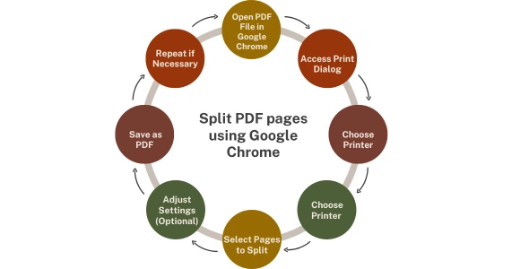 Method 2. Split PDF pages using Google Chrome
