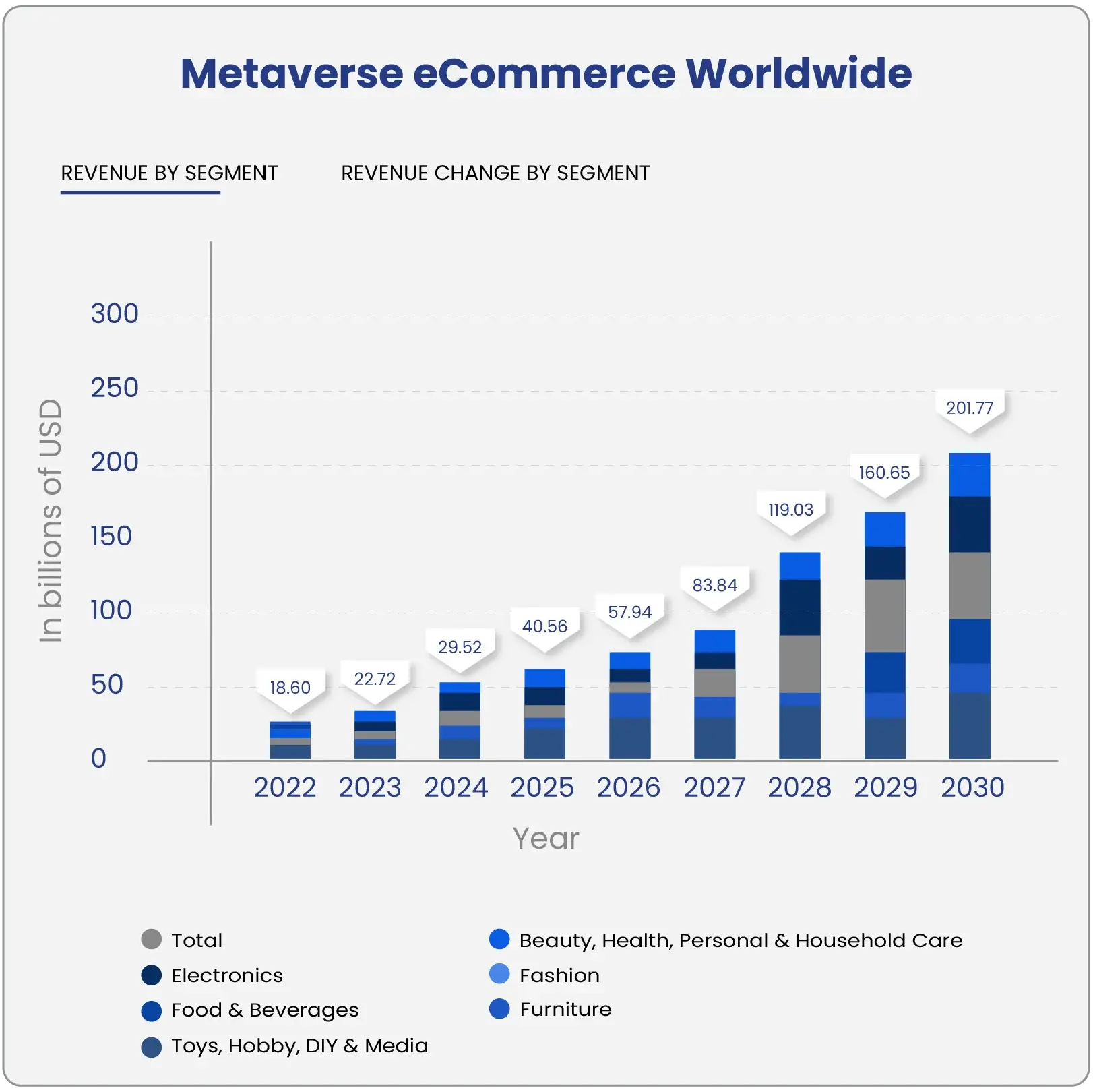 metaverse eCommerce Worldwide