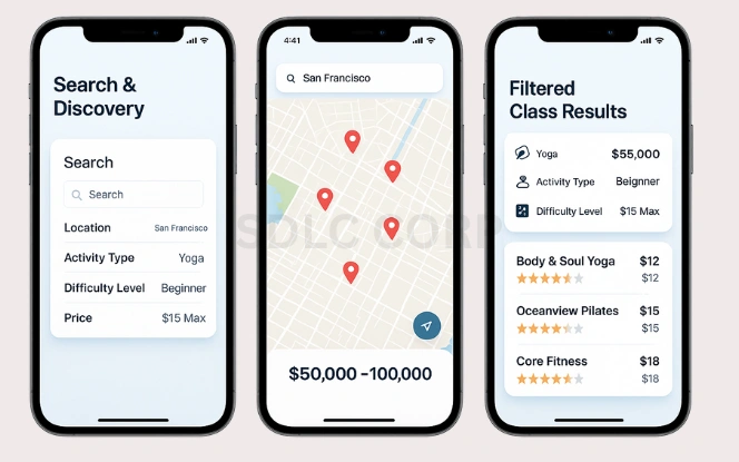 Mockup of ClassPass-like app with search and discovery features on three iPhone screens showing search filters, interactive map with gym locations, and filtered class results