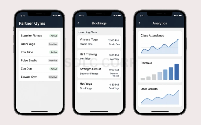 Mockup of ClassPass-like app showing partner gyms with status indicators, class bookings, and analytics dashboard with attendance, revenue, and user growth charts on three iPhone screens