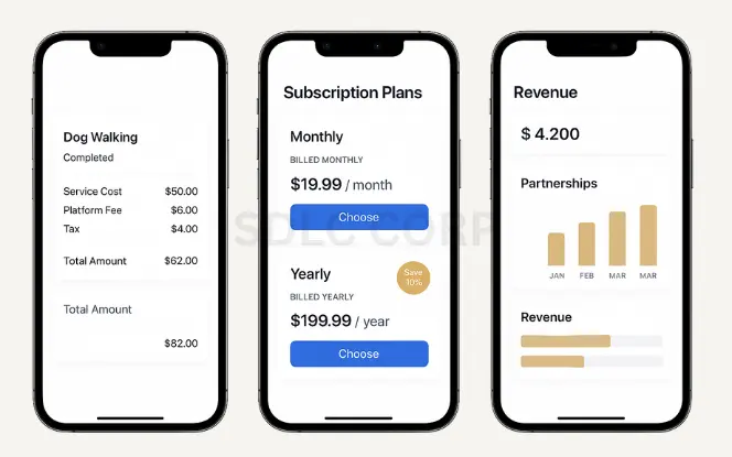 Three mobile screens showing monetization features for a pet care app including service charges, subscription plans, and revenue analytics with bar charts