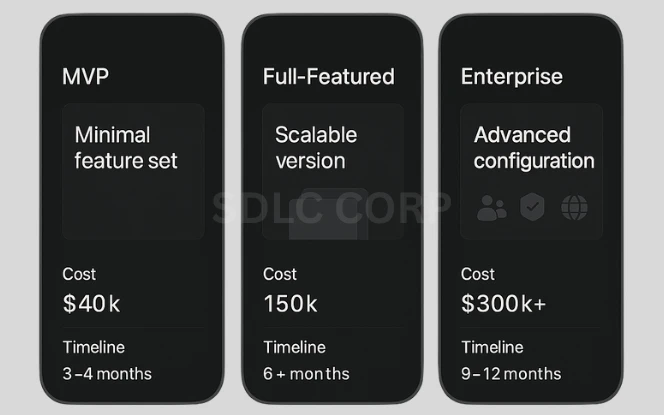Visual comparison of app development costs across different business stages, illustrating how early-stage startups typically invest in MVPs with limited features, mid-stage companies expand budgets for scalability and user experience, and enterprises allocate higher costs for advanced features, integrations, and infrastructure.