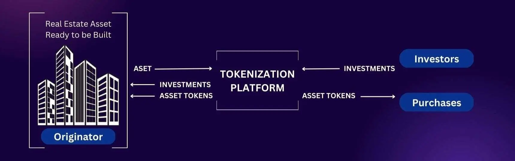 how-does-real-estate-tokenization-work