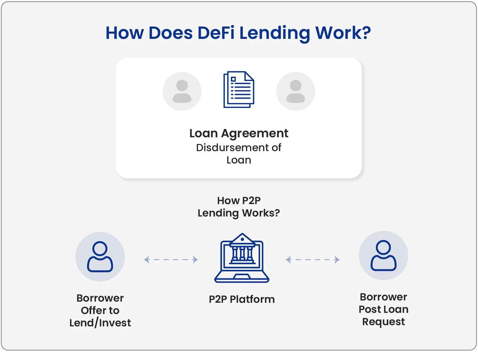 How Do DeFi Loans Work