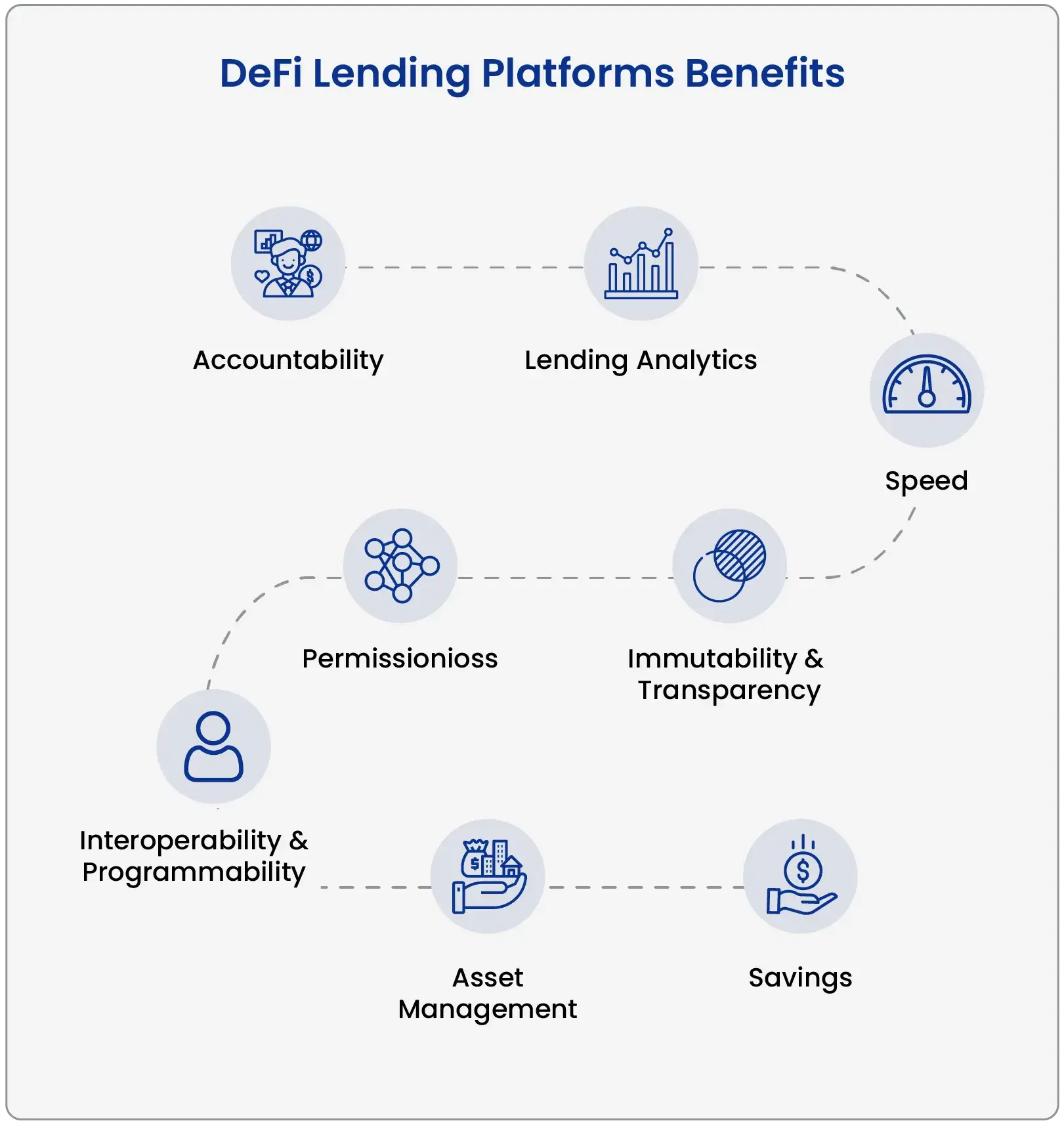 Defi Lending Platforms Benefits