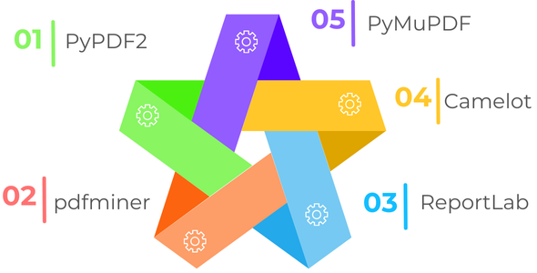 The Best PDF Library for Python?