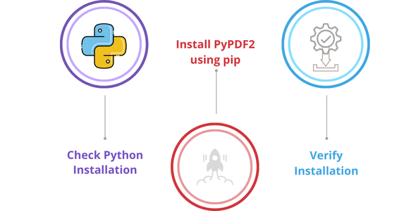 How do you install PyPDF2
