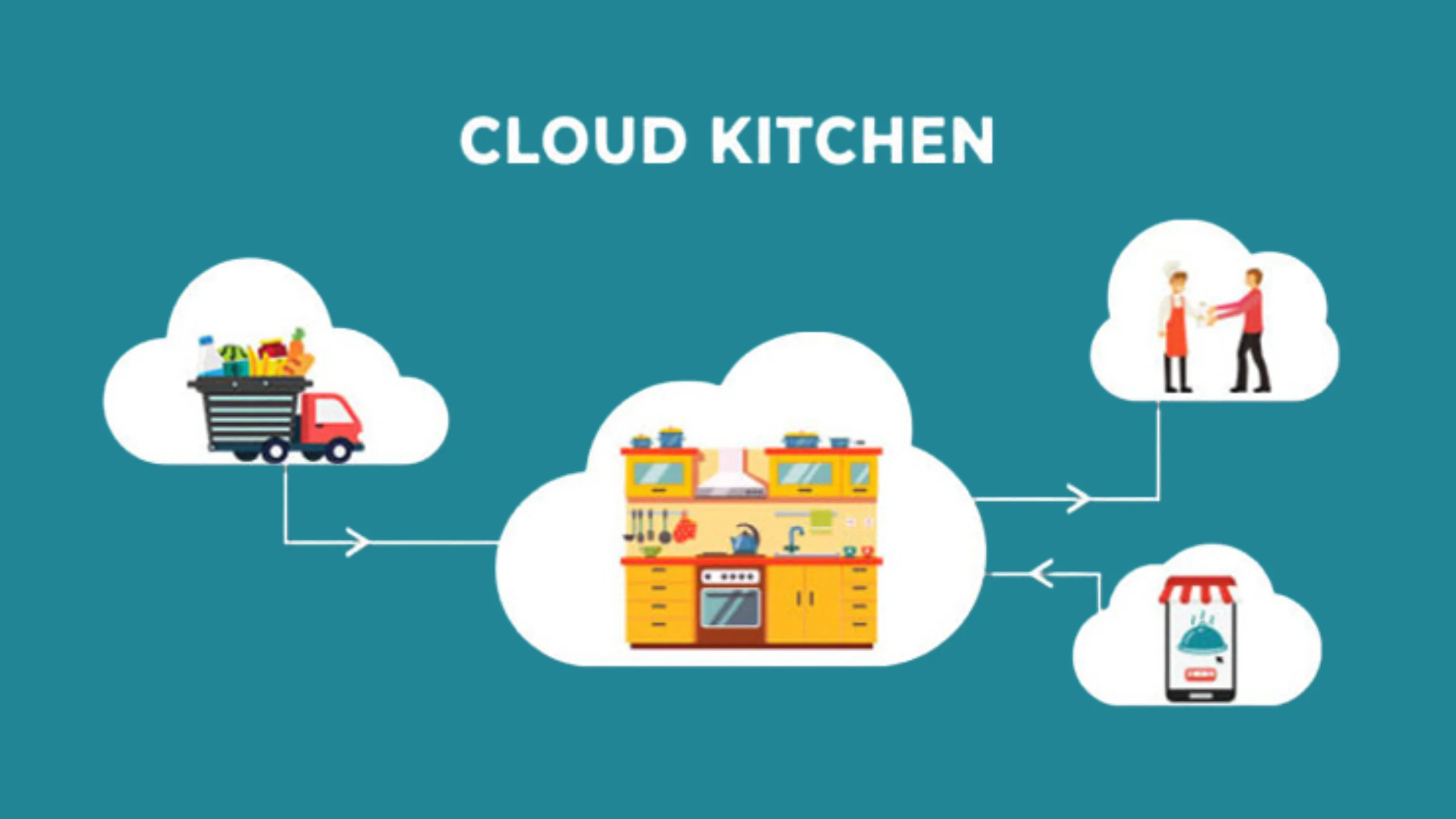 cloud kitchan