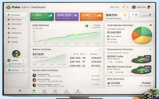 Admin Dashboard for poker app