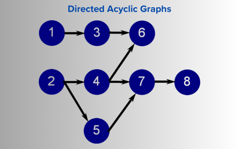 Building Scalable IoT Networks with Directed Acyclic Graphs - SDLC Corp