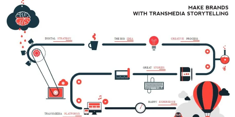 transmedia storytelling