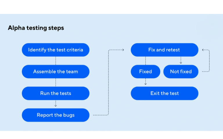 Why Player Feedback Is the Key to Game Development Success - SDLC Corp