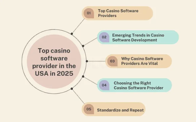 Modern online casino software interface on laptop with slot machine and roulette game elements representing top US casino software providers in 2025