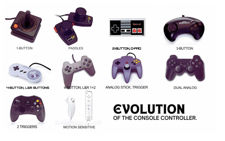 How Motion Controls Have Evolved in Console Gaming - SDLC Corp