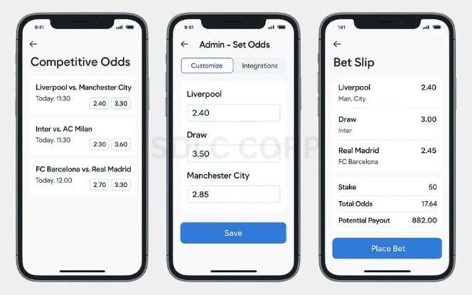 Key Features of a Sportsbet-like Betting App showing competitive odds list, admin odds management panel, and bet slip with dynamic payout calculation
