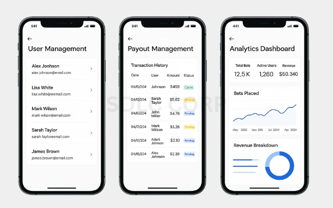Key Features of a Sportsbet-like Betting App showing admin dashboard with user management, payout management, and analytics dashboard with charts and KPIs
