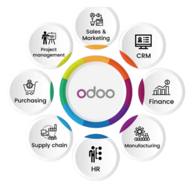 smart-investment Odoo development