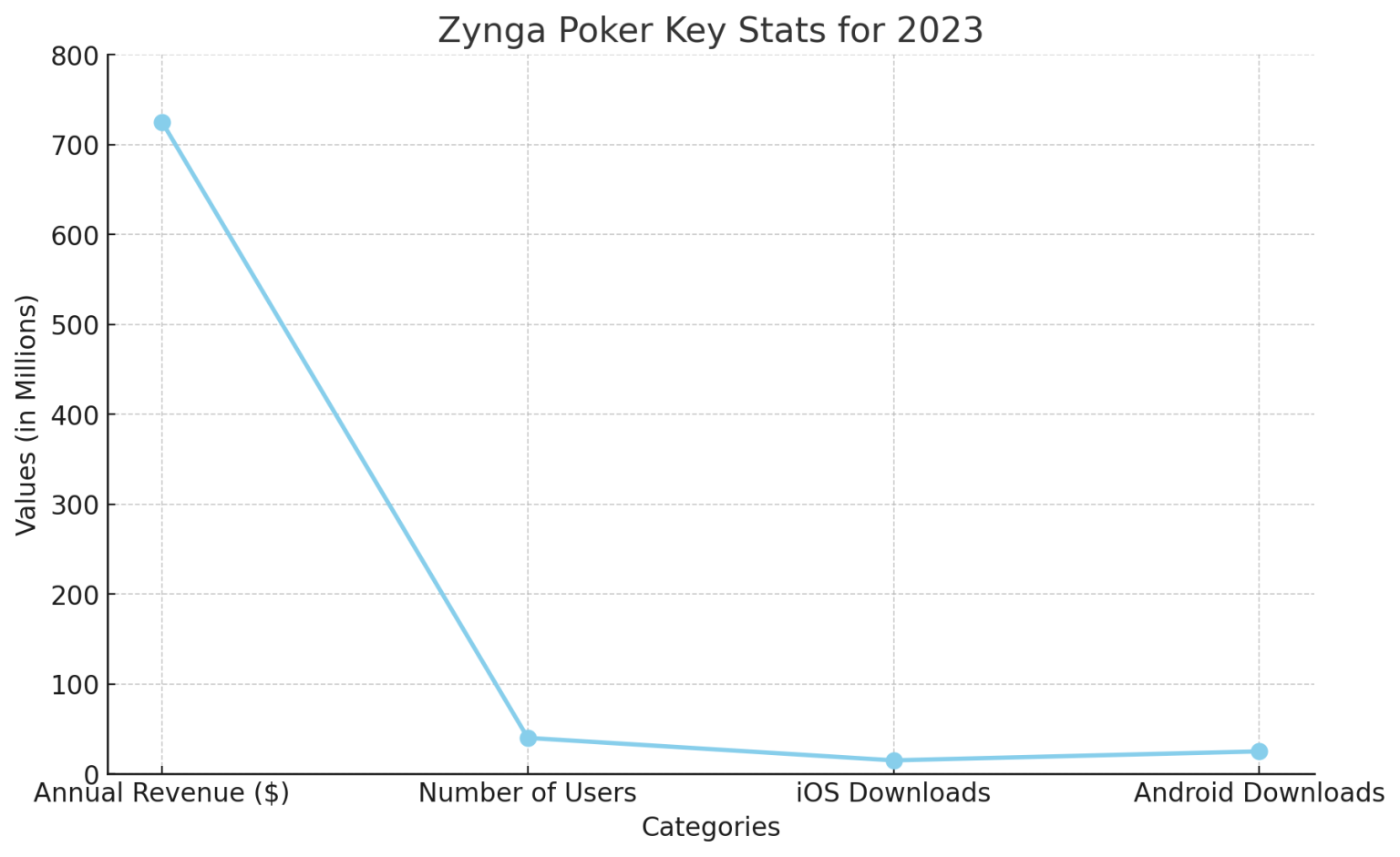 How to Develop a App Like Zynga Poker? SDLC Corp
