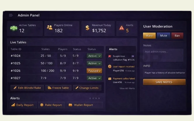 Poker app admin dashboard showing table controls user moderation alerts and reports
