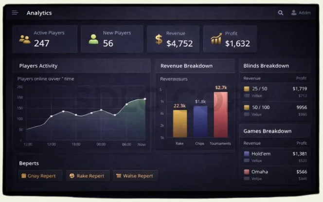 Poker analytics dashboard showing player activity revenue metrics and game performance