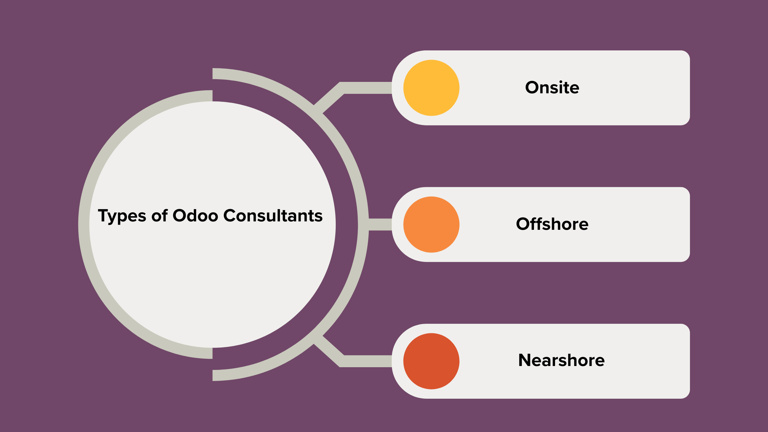 Types-Of-Odoo-Consultant