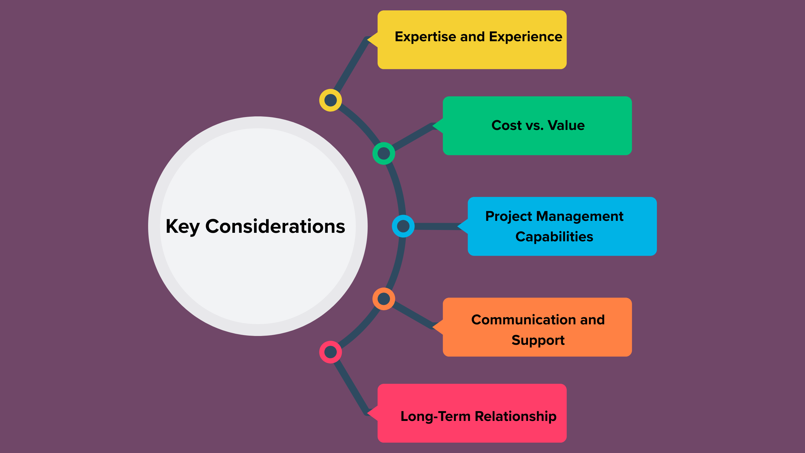 Key Key-Considerations