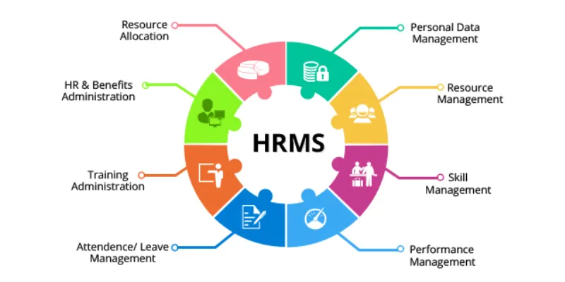 Key Features of Odoo HRM