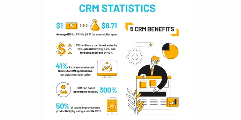 CRM system helping wholesalers manage customers sales and business relationships