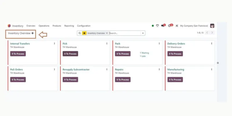Odoo ERP dashboard overview showing inventory, manufacturing, and order management modules – SDLC Corp.