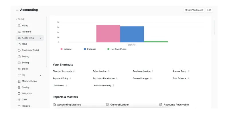 What is ERPNext – open-source ERP software for business management explained by SDLC Corp