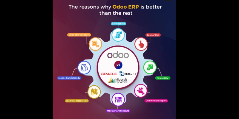 Comparing Odoo with Other ERP Systems
