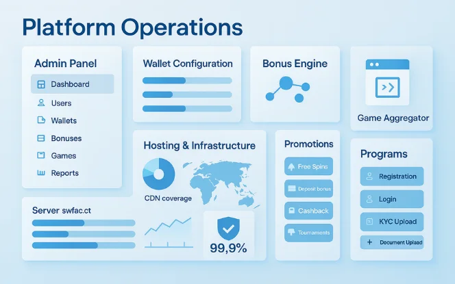 Platform Deployment Readiness Checklist
 