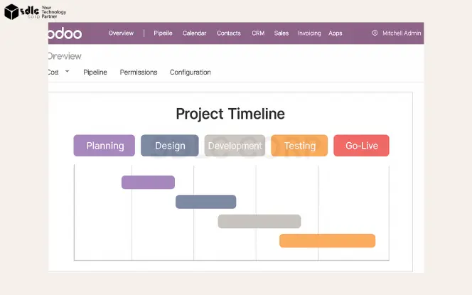 Implementation & Customization Costs Breakdown of Odoo ERP implementation and customization costs for businesses