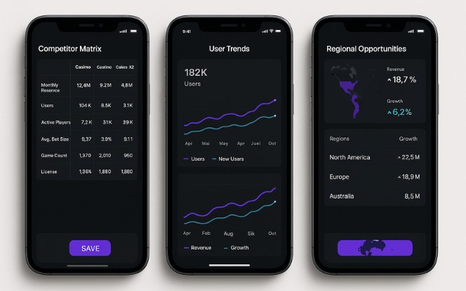 Graphic depicting market research and competitive analysis with charts, user behavior insights, competitor benchmarking, and trend forecasting