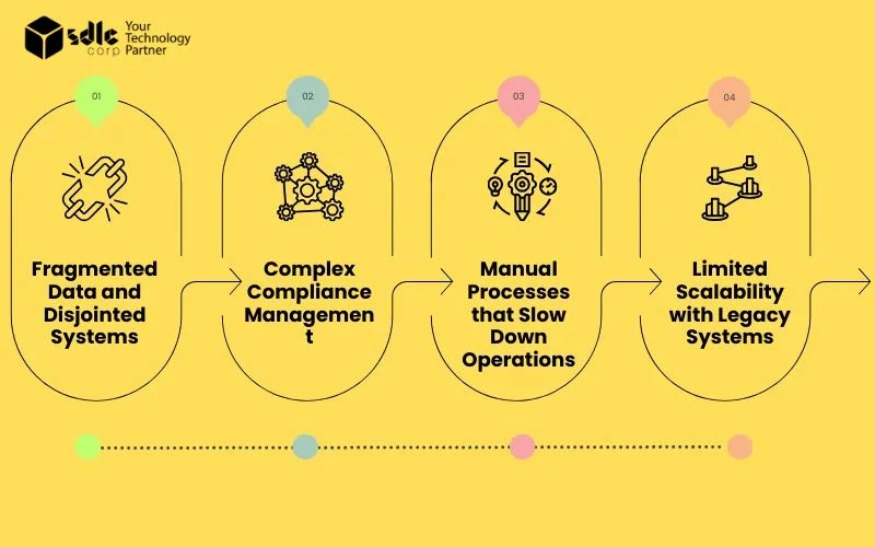 The Challenges Banks Face Without Odoo ERP