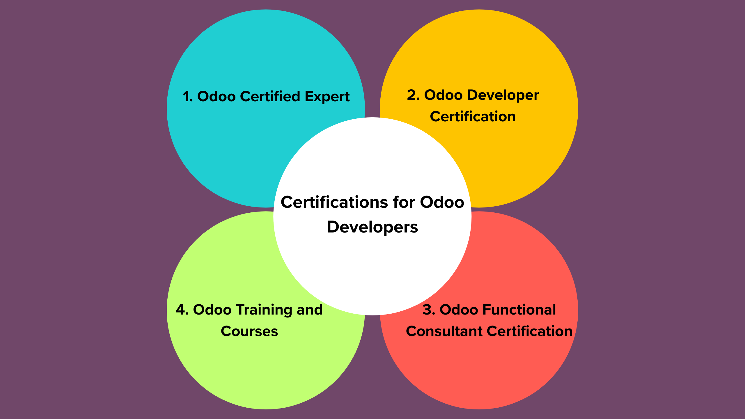 Certifications for Odoo Developers