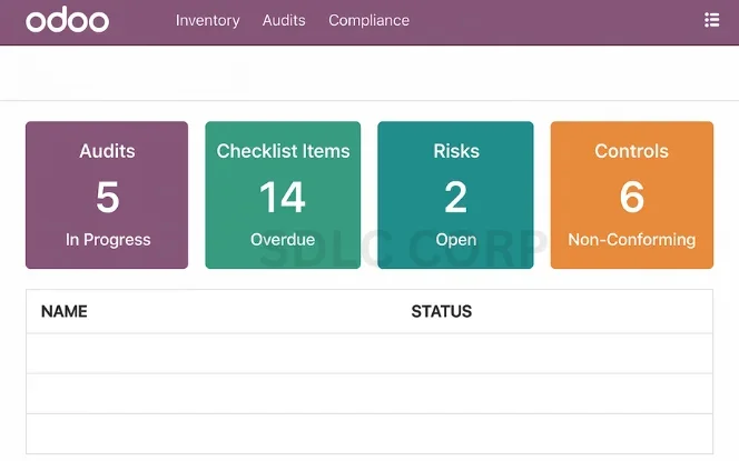 Odoo ERP dashboard for audits and compliance management with real-time tracking and regulatory control features