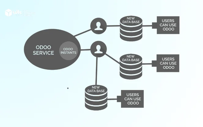 Odoo’s Modular Structure and Integration Benefits