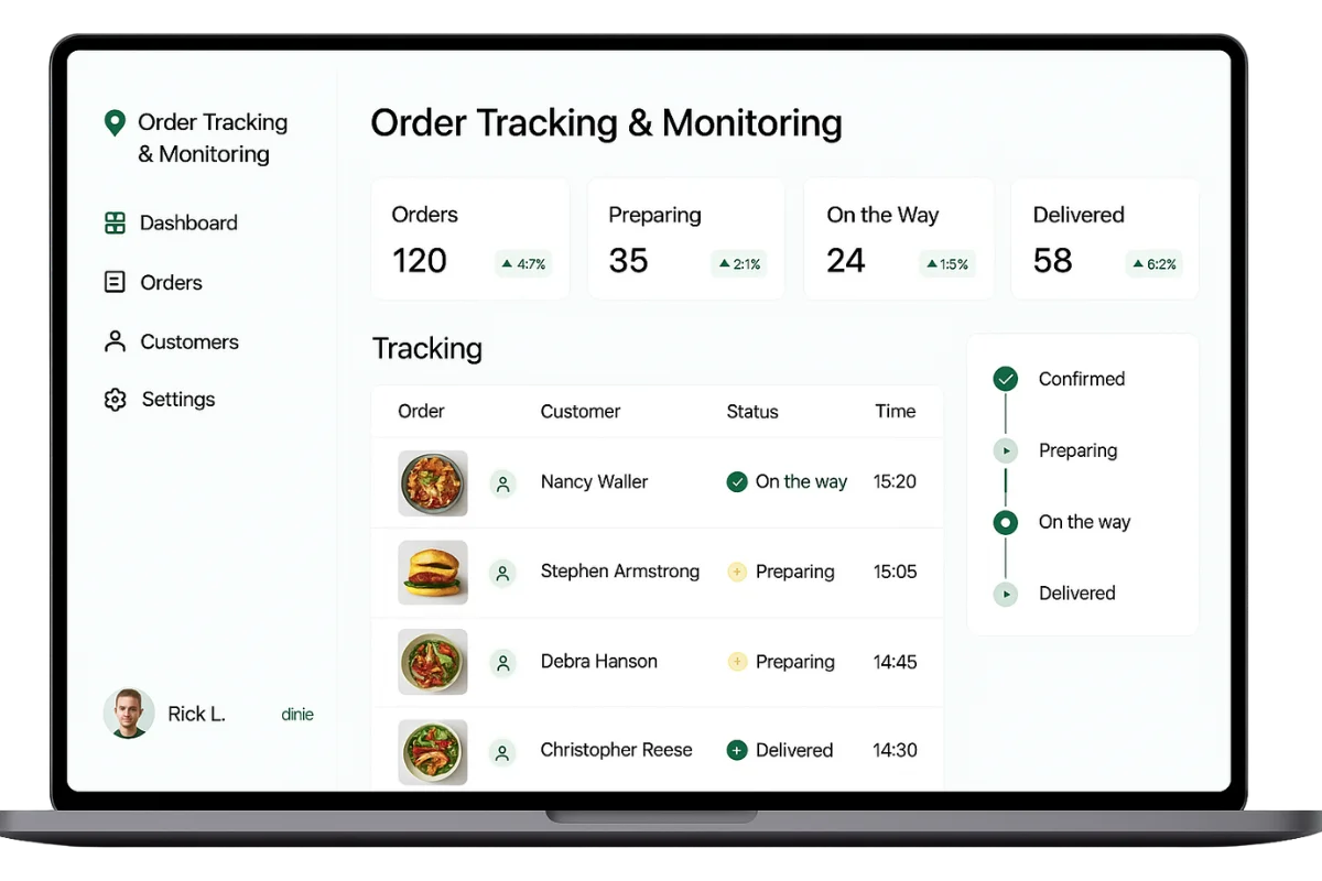 fooddeliveryappp