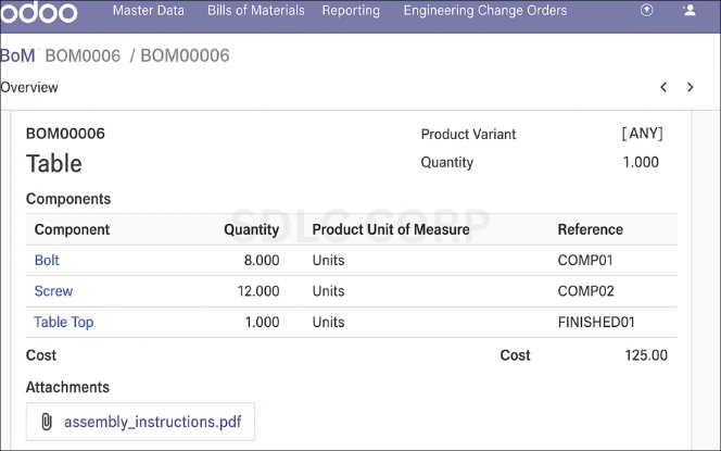 Bill of Materials (BoM) Made Easy Illustration showing an easy-to-use Bill of Materials (BoM) system with multi-level components and detailed instructions