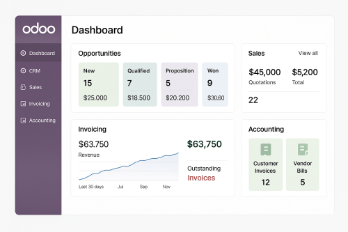 Odoo Dashboard
