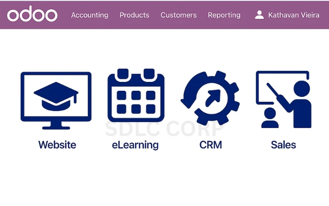 Core Odoo Modules for Online Learning Platform Management Diagram showcasing essential Odoo ERP modules such as eLearning, Attendance, Exams, and Student Management for online learning platforms