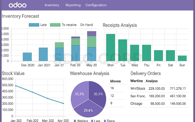 Odoo Unified Inventory Management dashboard showing inventory forecast, stock value, warehouse analysis, and delivery order data.