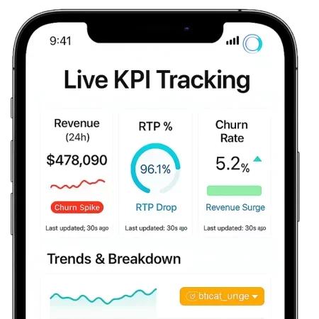 Mobile dashboard showing revenue, RTP, and churn analytics in a live iGaming environment
