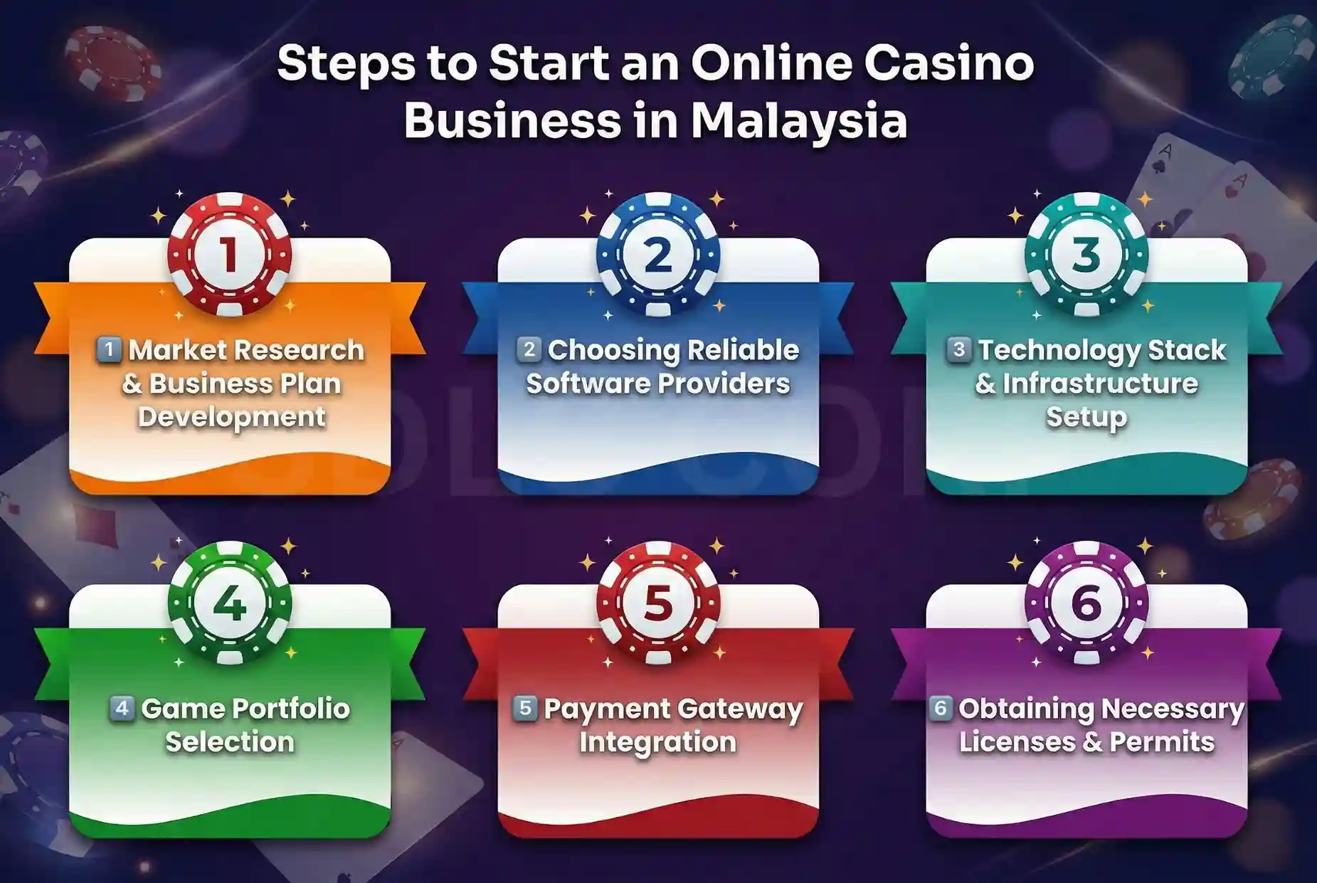   Steps to Start an Online Casino Business in Malaysia
 