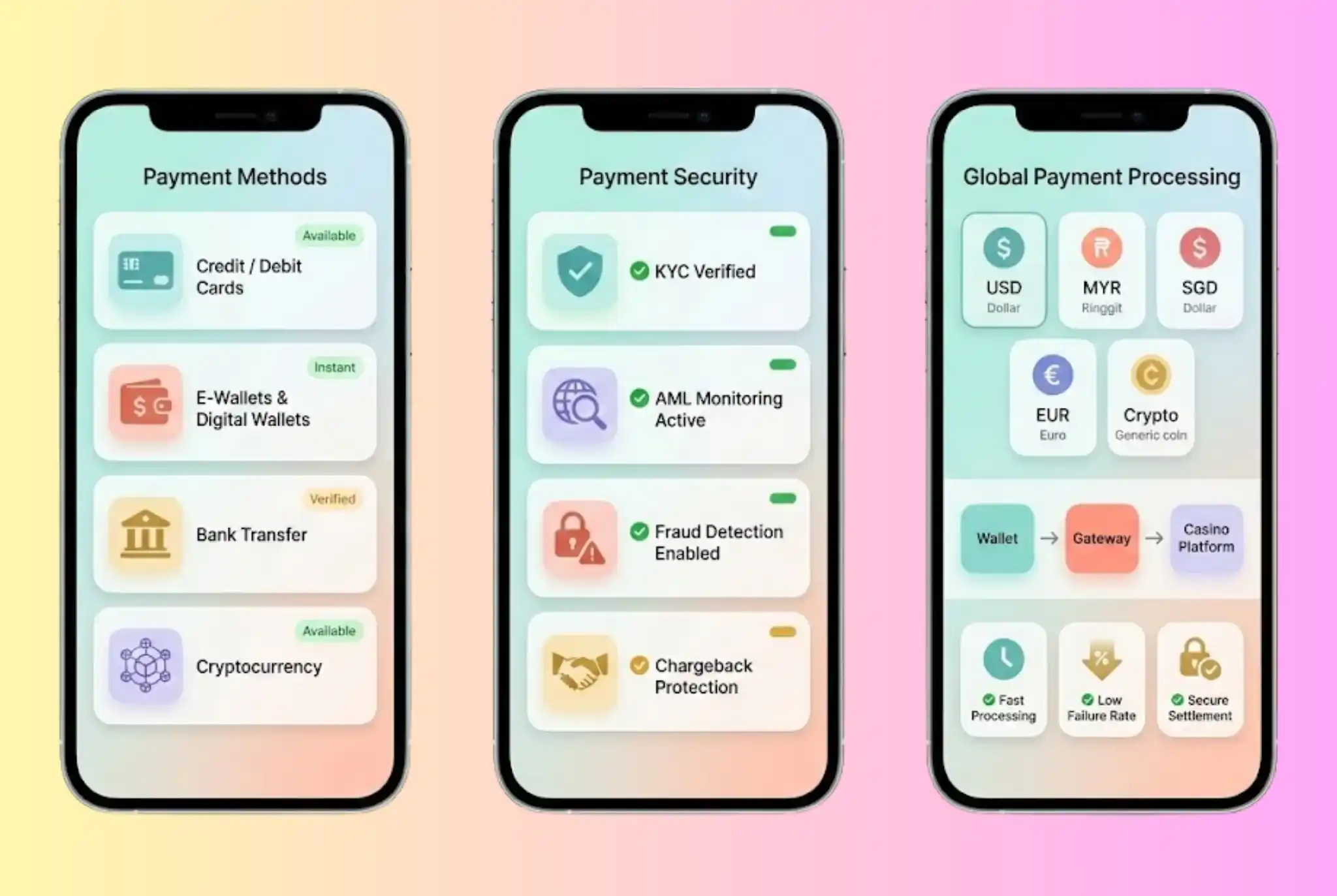  Payment Gateway Integration 