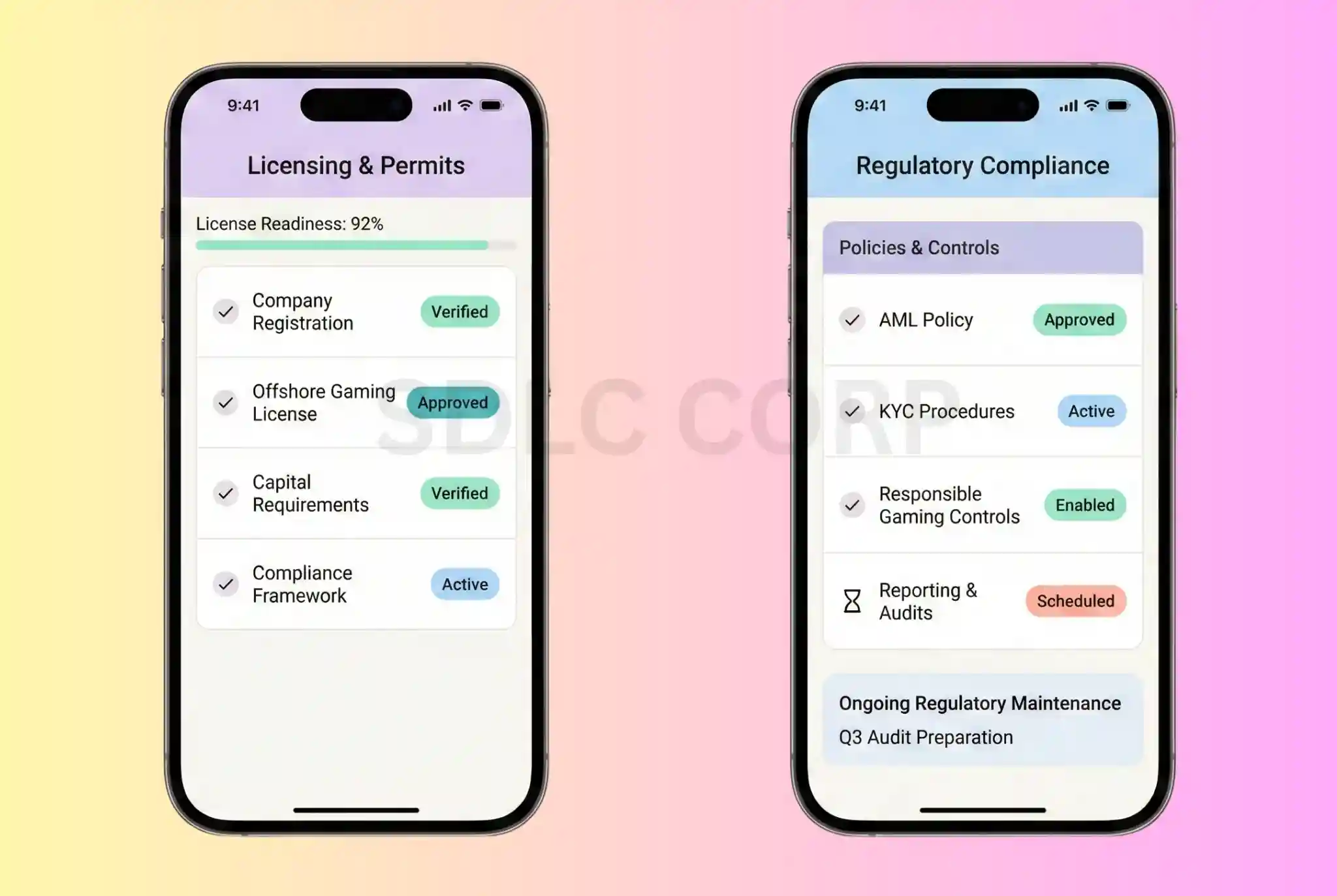  Obtaining Necessary Licenses & Permits 