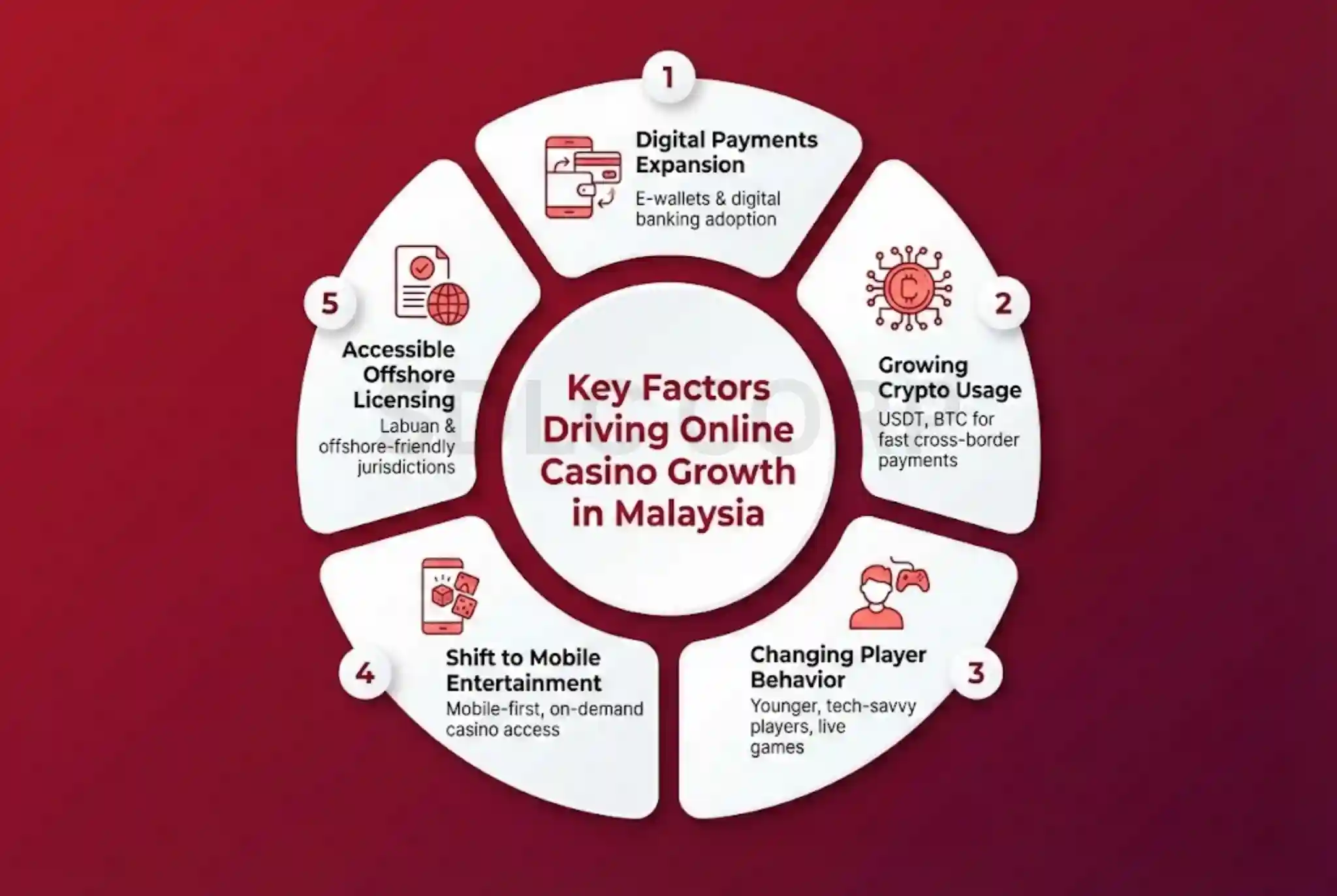  Key Factors Driving Industry Growth 