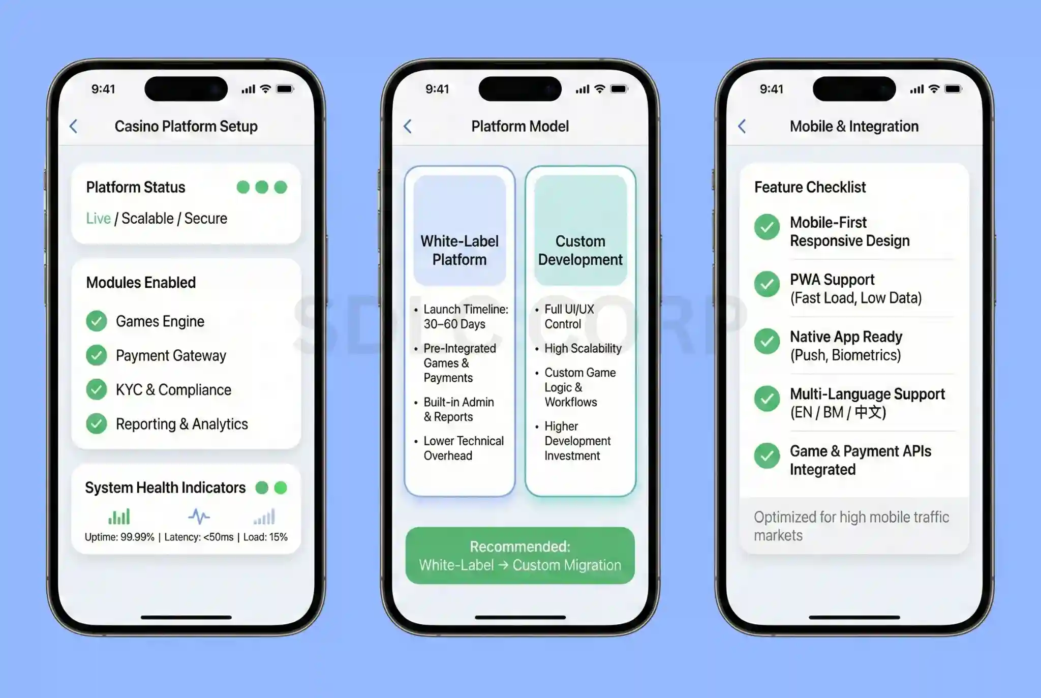  Setting Up Your Online Casino Platform.
