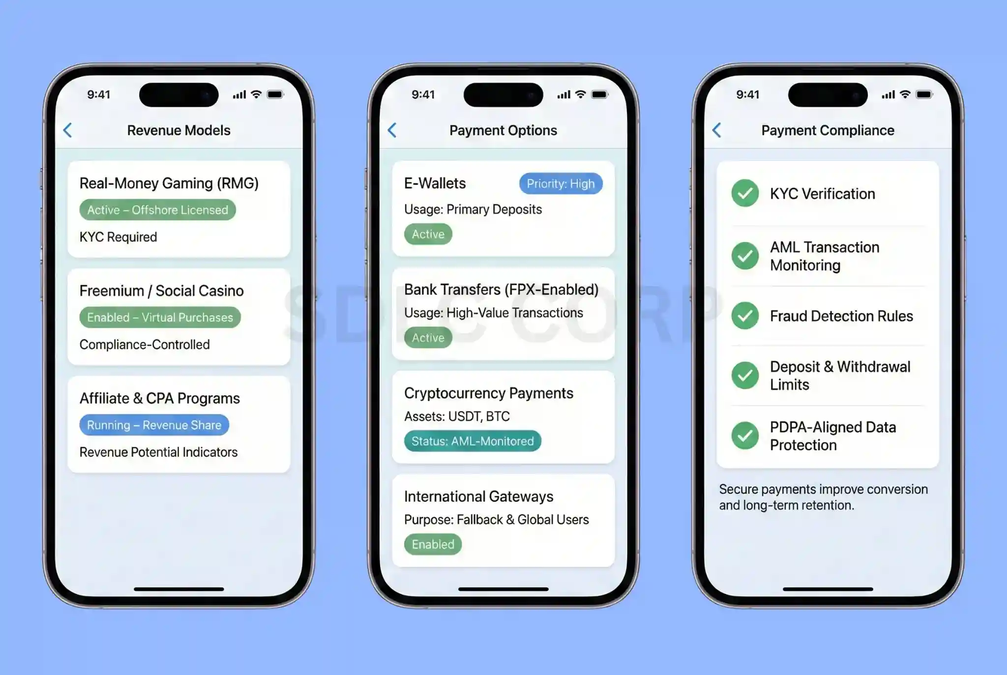  Monetization and Payment Options for the Malaysian Market
